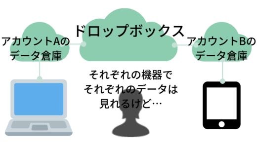 ドロップボックスの別アカウント 別デバイスのデータを統合したい たけちゃん 竹本ひろこ