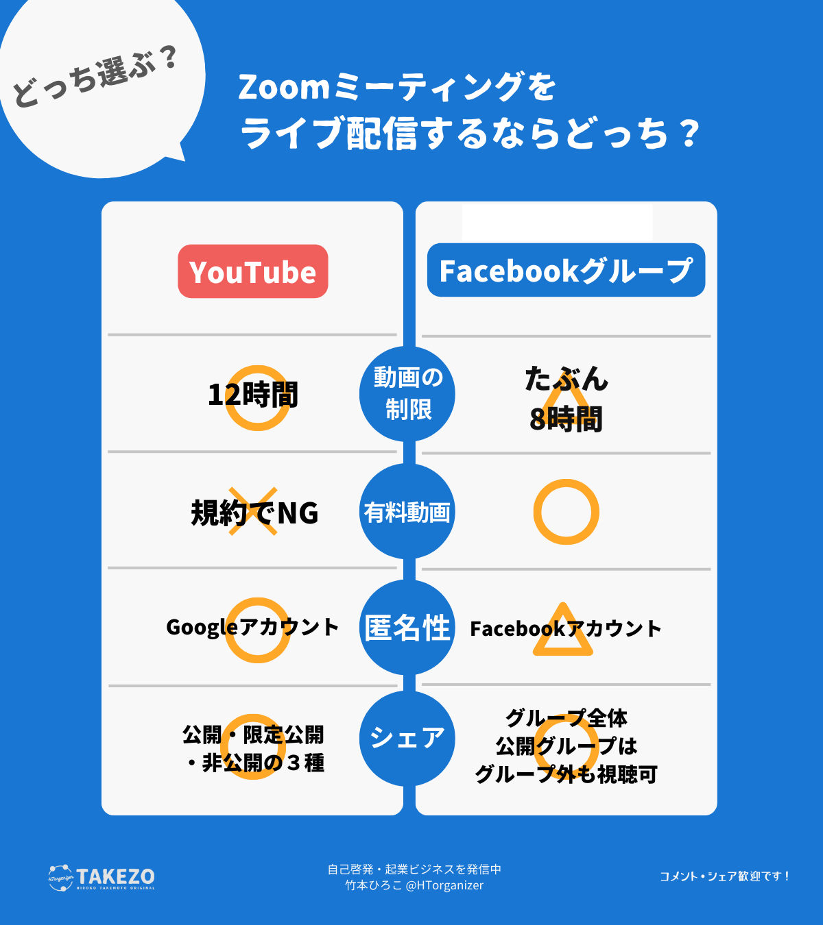 Zoomライブ配信どっち選ぶ？